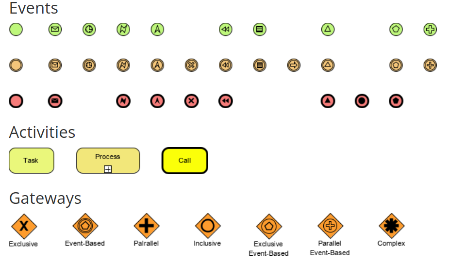 BPMN Notation Cheat Sheet - Events, Activities, Gateways