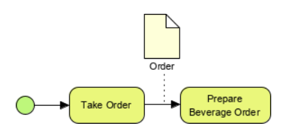 BPMN 資料對象