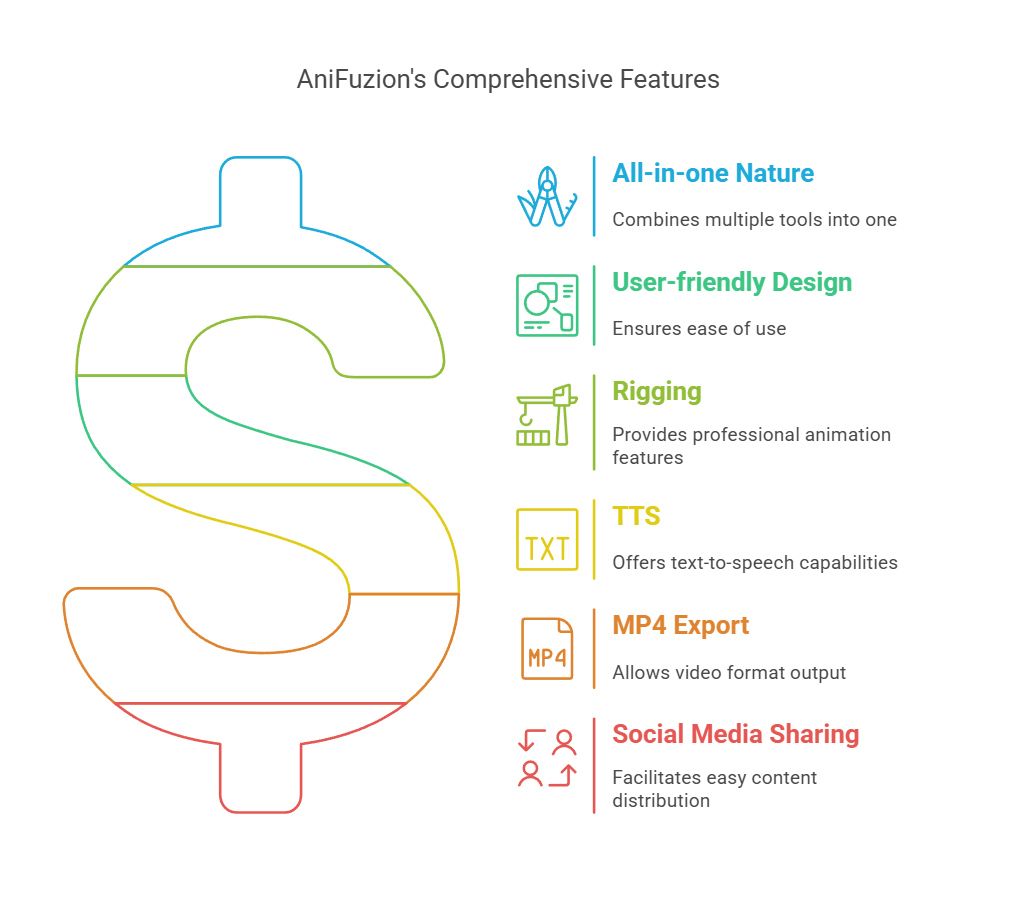 Why Choose AniFuzion? Powerful features, affordable price