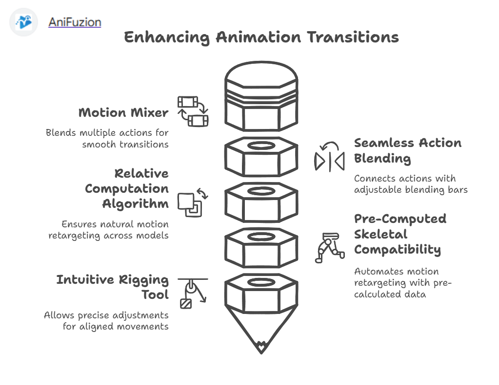 Comprehensive Guide: Achieving Seamless Motion Transitions with AniFuzion