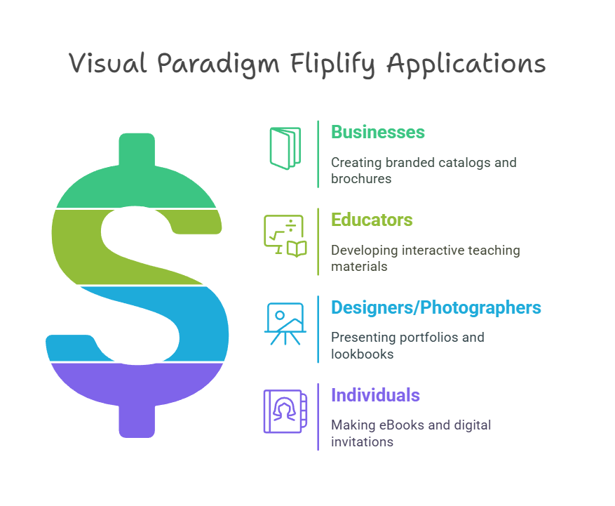 Visual Paradigm Online: Who Can Benefit: